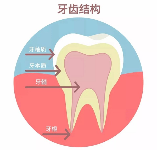 牙黃還可以變白嗎
