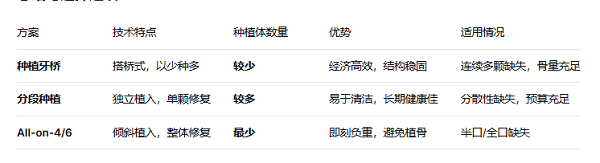 深圳種植牙邊間好