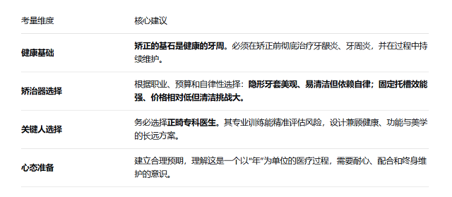 深圳牙齒矯正需多少錢