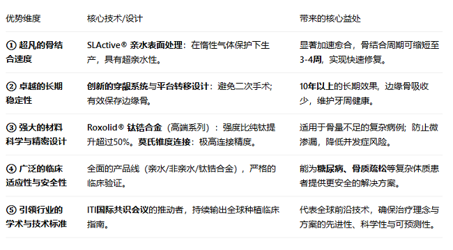 瑞士iti種植牙價格是多少