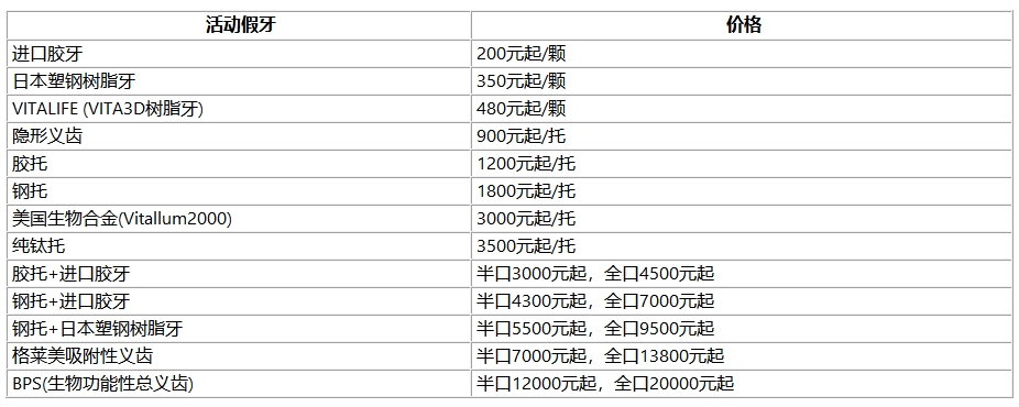深圳活動假牙收費