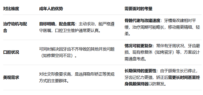 成年人牙齒矯正費用多少