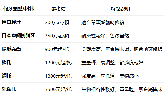 深圳活動假牙多少錢