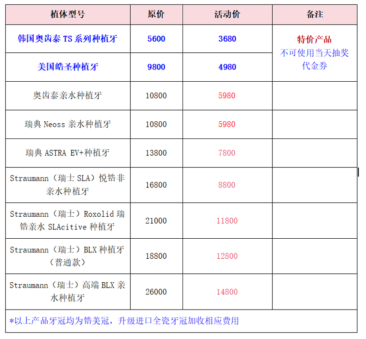 深圳種植牙收費標準