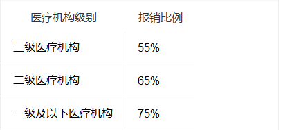 深圳種植牙能走醫保報銷嗎