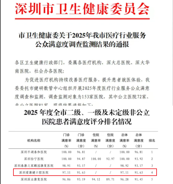 愛康健連續四屆獲得“深圳老字號”榮譽