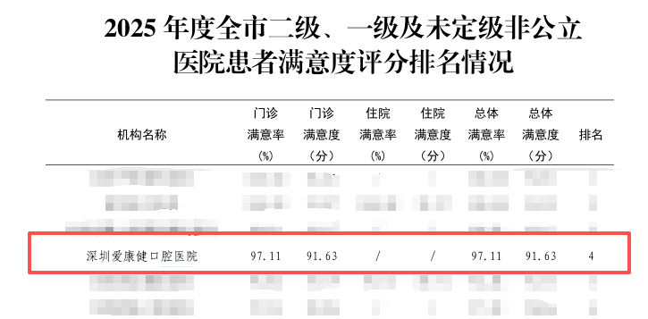 深圳愛康健口腔醫院
