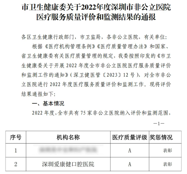 愛康健口腔醫院獲得A級單位